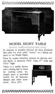 Model Eight ; Ferguson in the (ID = 1342881) Cabinet