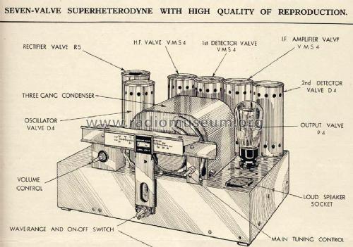 7 Valve Super-Het A1; Ferranti, GB (ID = 1018513) Radio