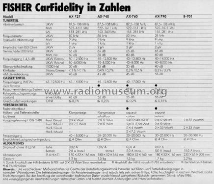 AX-790 ; Fisher Radio; New (ID = 1745631) Car Radio