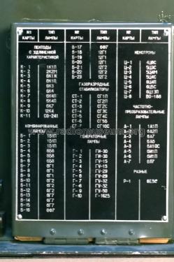 Tube Tester MILU-1 IL 1-3 / E641.02; Frunze Radio Works, (ID = 1933164) Ausrüstung