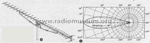 Kanalgruppenantenne DFA 1 K 30; Fuba, Hans Kolbe; (ID = 530772) Antenna