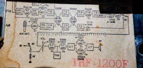 12 Transistor With A.F.C. High Fidelity TRF-1200F; Fuji Denki Seizo K.K (ID = 2456174) Radio