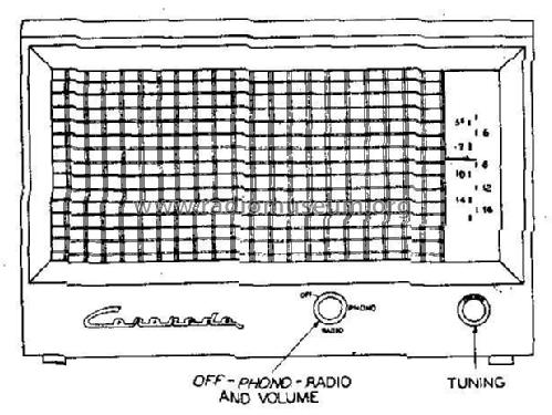 94RA2-43-9195A ; Gamble-Skogmo, Inc.; (ID = 264921) Radio