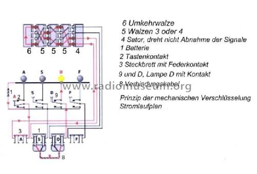 Enigma ; Gemeinschaftserzeugn (ID = 634977) Militär