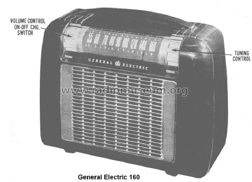 160 ; General Electric Co. (ID = 1494831) Radio