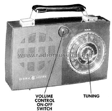 621 ; General Electric Co. (ID = 521058) Radio