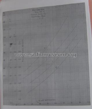 Wavemeter 358; General Radio (ID = 1058371) mod-past25