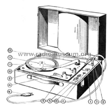 Électrophone 3 vitesses ; GID G.I.D., Guilde (ID = 1859690) R-Player