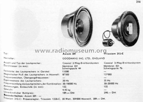 Axiom 201; Goodmans Industries (ID = 2077366) Speaker-P
