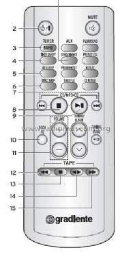 high Power 3CD MP3 system AS-M790; Gradiente Eletrônica (ID = 1978265) Radio