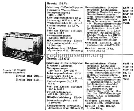 153GW; Graetz, Altena (ID = 2687071) Radio