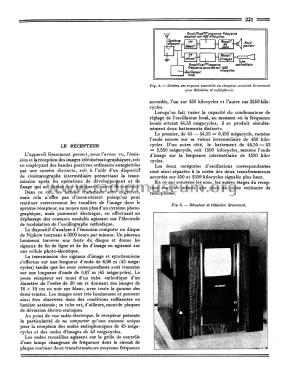 Récepteur de télévision ; Grammont Radiofotos, (ID = 1835812) Television