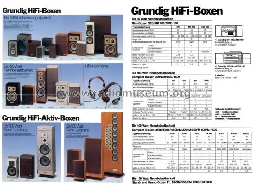 High Fidelity BOX MB100; Grundig Radio- (ID = 2093197) Parlante