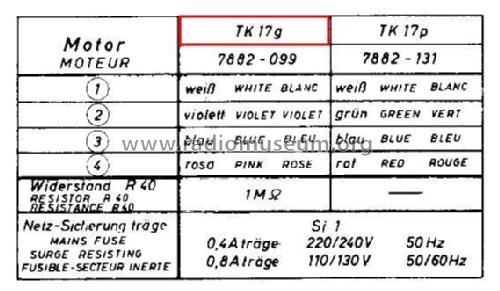 TK17 g; Grundig Radio- (ID = 2407395) R-Player