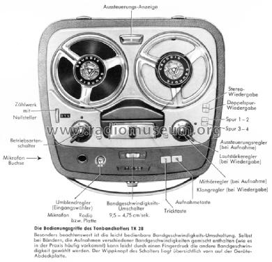 TK28; Grundig Radio- (ID = 1415927) R-Player