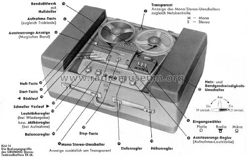 TK60; Grundig Radio- (ID = 1346191) R-Player