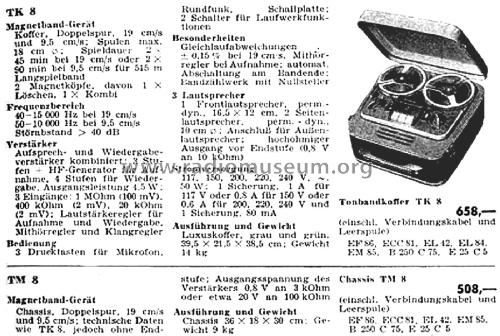TM8; Grundig Radio- (ID = 2856104) R-Player