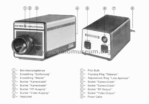 Video Camera Fernauge FA 123; Grundig Radio- (ID = 2753733) Misc