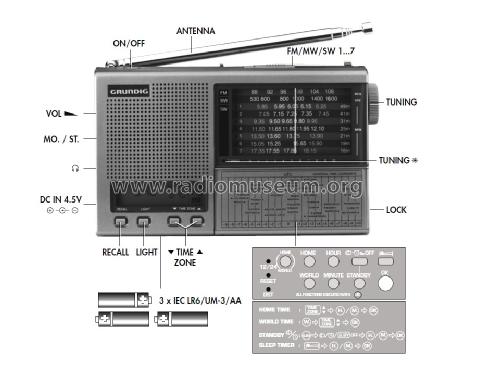 Yacht-Boy 218; Grundig Radio- (ID = 1465177) Radio