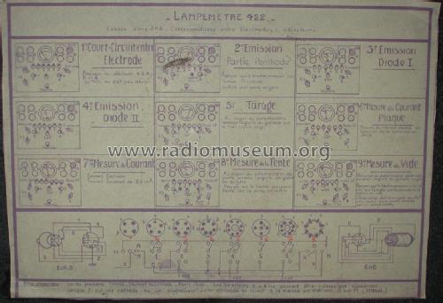 Lampemètre 422; Guerpillon & Cie, F. (ID = 1878878) Equipment