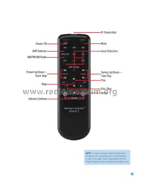 Audio Video Receiver AVR 350; Harman Kardon; New (ID = 1988397) Radio