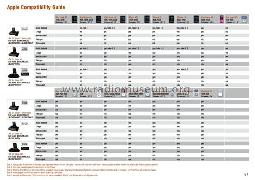 JBL On Stage Micro II; Harman Kardon; New (ID = 2539681) Parlante
