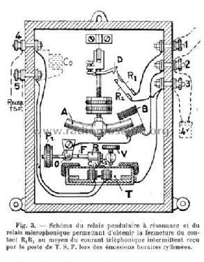 Ato-Radiola pendule électrique ; Hatot, Léon, Ato- (ID = 2664392) Misc