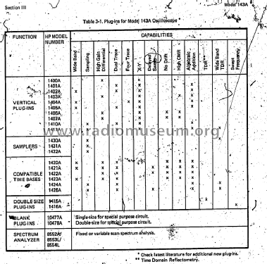 Oscilloscope 143A; Hewlett-Packard, HP; (ID = 1681730) Equipment