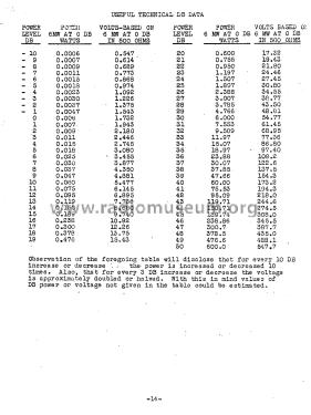 Signal Generator 17 ; Hickok Electrical (ID = 1773431) Equipment