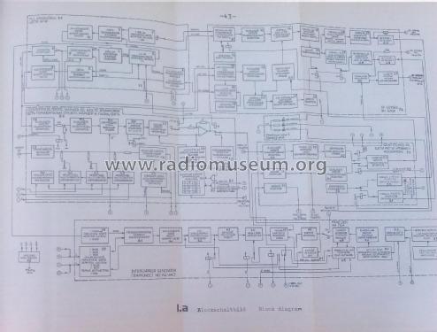 VHF-UHF Generator TR-0655 / R061; Hiradástechnika (ID = 2133308) Equipment