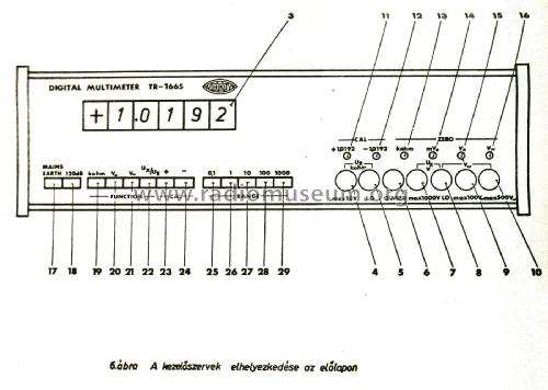 Multimeter M 210/ TR-1665; Hiradástechnikai (ID = 2068788) Equipment