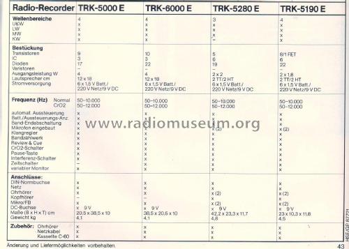 4-Band Stereo Radio Recorder TRK-5000 E; Hitachi Ltd.; Tokyo (ID = 1876540) Radio