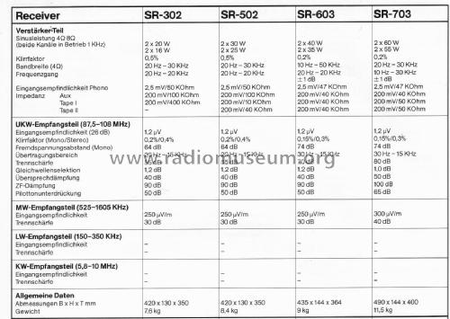 AM-FM Stereo Receiver SR-603; Hitachi Ltd.; Tokyo (ID = 1876475) Radio