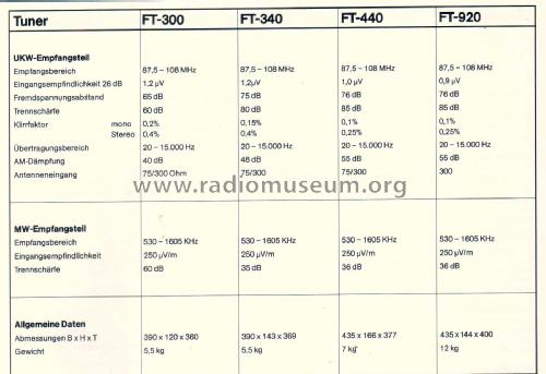 AM/FM Stereo Tuner FT-340; Hitachi Ltd.; Tokyo (ID = 1876801) Radio