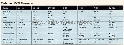 Color Television CEP-185; Hitachi Ltd.; Tokyo (ID = 1591845) Televisore