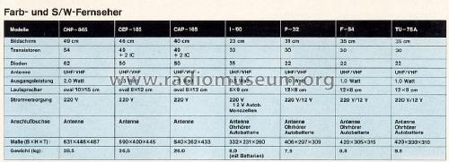 Color Television CEP-185; Hitachi Ltd.; Tokyo (ID = 1591845) Television