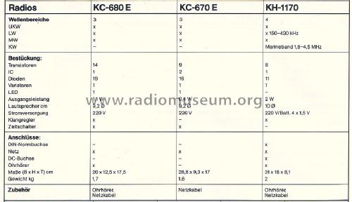 Electronic Clock Radio KC-670E; Hitachi Ltd.; Tokyo (ID = 1595448) Radio