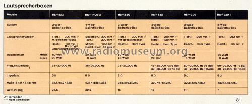 HS-1400W; Hitachi Ltd.; Tokyo (ID = 1591345) Speaker-P