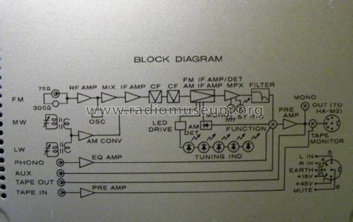 LW-MW-FM Stereo Tuner FT-M2 MK II; Hitachi Ltd.; Tokyo (ID = 2581466) Radio