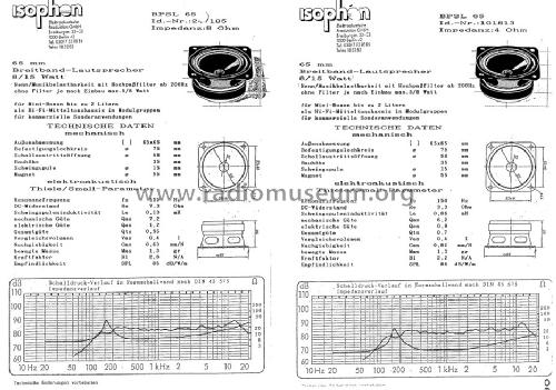 Breitbandlautsprecher BPSL 65; Isophon, E. Fritz & (ID = 1480097) Lautspr.-K