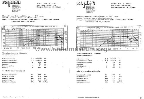 Kalotten-Mitteltöner KMG 50 S; Isophon, E. Fritz & (ID = 1481913) Speaker-P