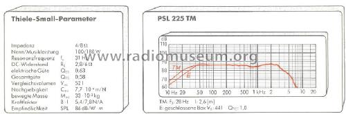 Tiefton-Lautsprecher PSL 225 TM; Isophon, E. Fritz & (ID = 2064054) Parleur