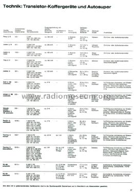 Amigo 100; ITT Schaub-Lorenz (ID = 2884466) Radio