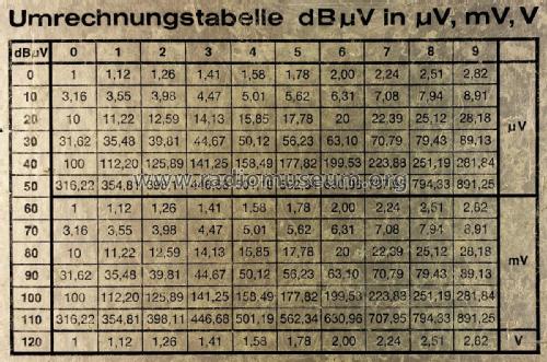 Fernseh-Prüfempfänger MFK11 ; Kathrein; Rosenheim (ID = 1895730) Equipment