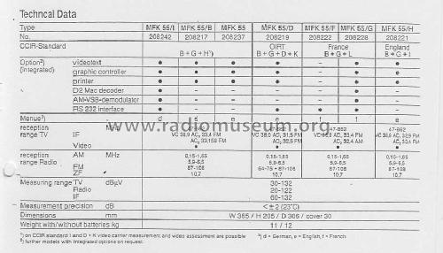 TV/RadioTest-Receiver MFK55/B BN 208217; Kathrein; Rosenheim (ID = 1789500) Equipment