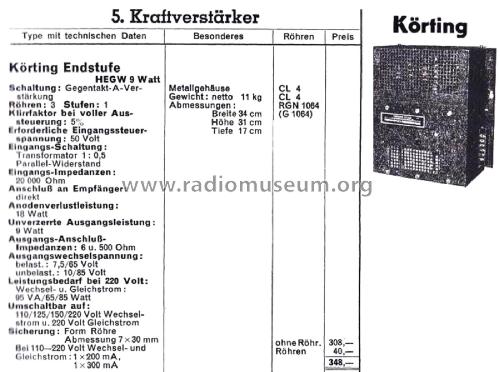 HEGW9; Körting-Radio; (ID = 2659970) Verst/Mix