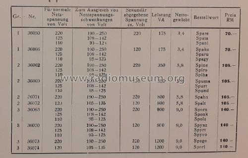 Spannungsregler ATR Gr. 3; Körting-Radio; (ID = 3023884) Aliment.