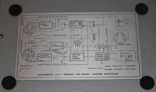 Synchronizer SLO; Kudelski SA; (ID = 1756532) Misc