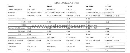 Stereo FM/MW/LW Tuner T300; Lenco Italiana; (ID = 1940890) Radio