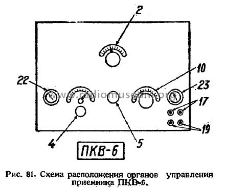 PKV-6 {ПКВ-6}; Leningrad Kozitsky (ID = 676337) Radio